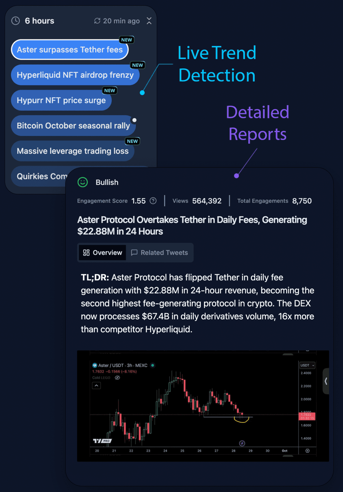 Fingers on the Pulse 24/7